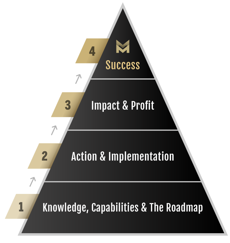 CreateYourMasterMind.com